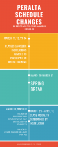 A graphic explaining coronavirus date changes